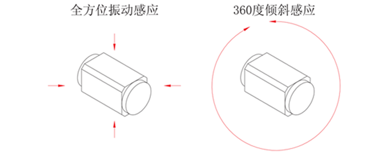 BeeLee,百灵电子,震动传感元件,光电式滚珠开关,震动开关,滚珠开关,防倒开关,倾斜开关,干簧管,霍尔开关,槽型光耦开关,reed switch,液位开关,接近开关,温控开关,GBeeLee