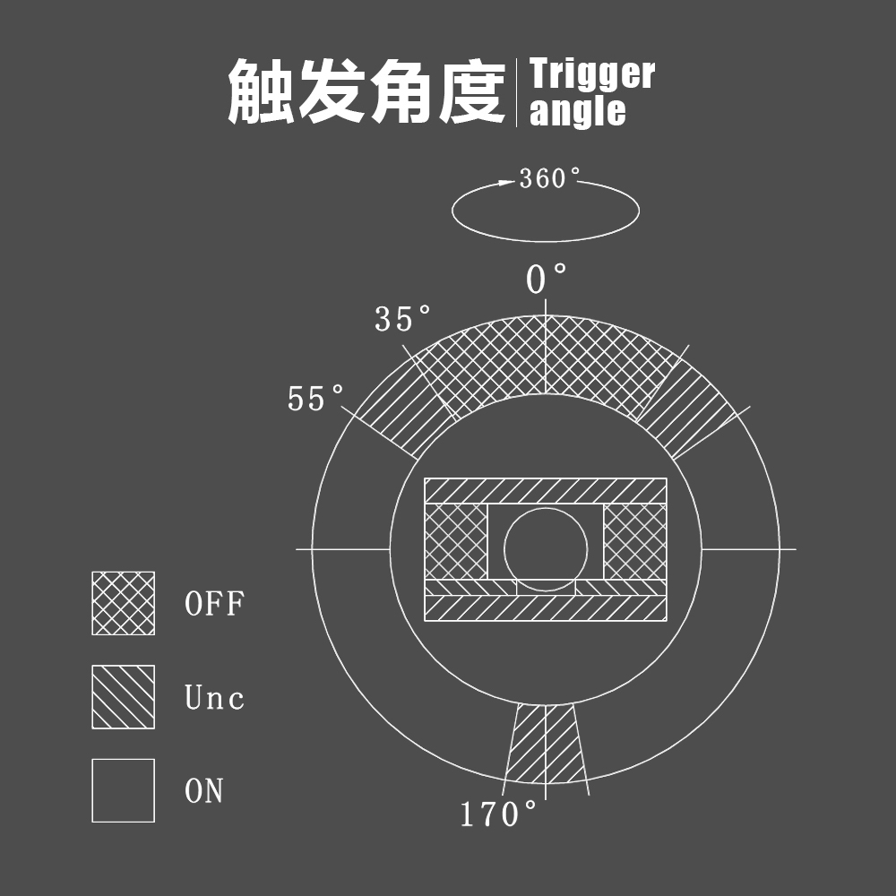 BeeLee,百灵电子,震动传感元件,光电式滚珠开关,震动开关,滚珠开关,防倒开关,倾斜开关,干簧管,霍尔开关,槽型光耦开关