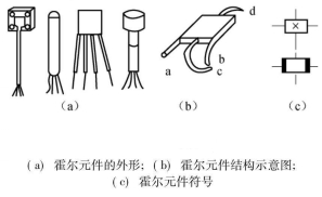 BeeLee,百灵电子,震动传感元件,光电式滚珠开关,震动开关,滚珠开关,防倒开关,倾斜开关,干簧管,霍尔开关,槽型光耦开关,reed switch,液位开关,接近开关,温控开关,GBeeLee