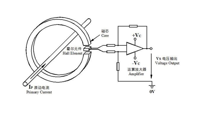 BeeLee,百灵电子,震动传感元件,光电式滚珠开关,震动开关,滚珠开关,防倒开关,倾斜开关,干簧管,霍尔开关,槽型光耦开关,reed switch,液位开关,接近开关,温控开关,GBeeLee