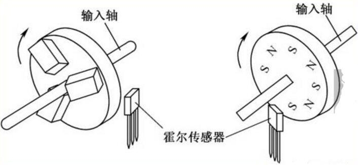 BeeLee,百灵电子,震动传感元件,光电式滚珠开关,震动开关,滚珠开关,防倒开关,倾斜开关,干簧管,霍尔开关,槽型光耦开关,reed switch,液位开关,接近开关,温控开关,GBeeLee